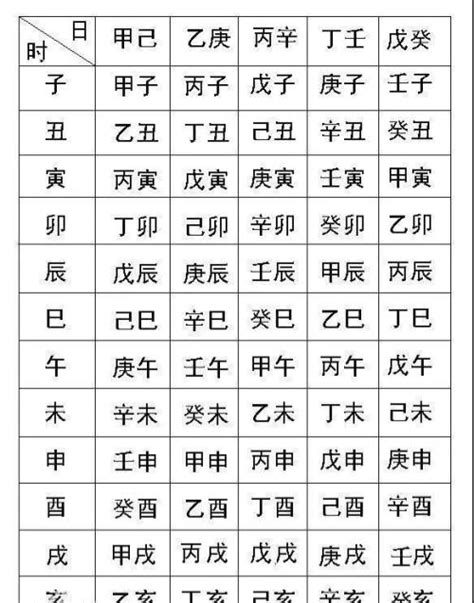 八字 命格|生辰八字命格及格局查詢、排盤、分析、測算